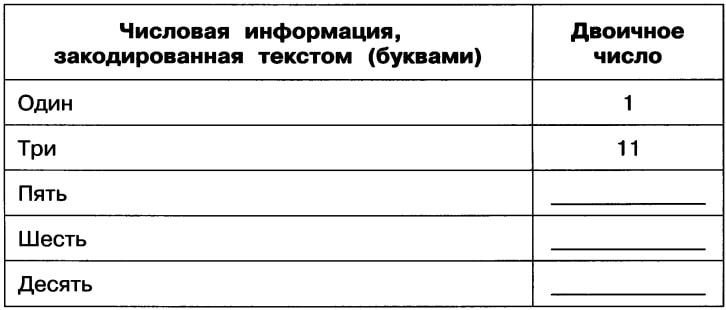 gdz-2-klass-informatika-rabochaya-tetrad-2-chast-23-2