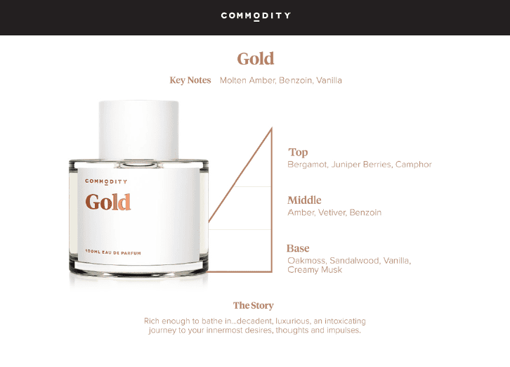 Scentbird Presents Commodity Cologne Perfume Book