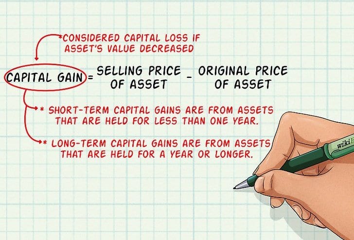 Calculate-capital-gains-using-several-proven-methods