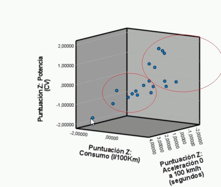 Gráfico de cargas