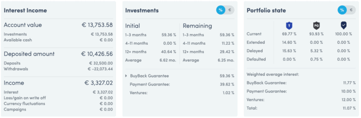 Twino Portfolio Stats June 2020