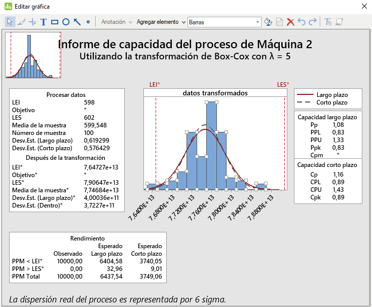 Transformación de Box-Cox