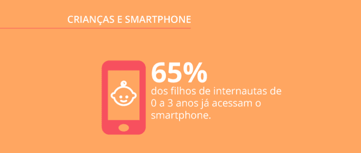 Uso de smartphones por crianças: pesquisa Opinion Box e Mobile Time