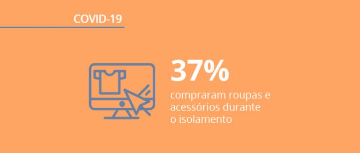 Setor de moda e acessórios na pandemia: qual foi o impacto e quais são as perspectivas?