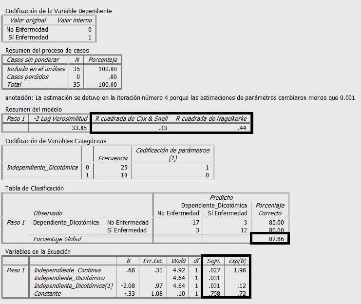 Visor de resultados de regresión logística binaria en PSPP