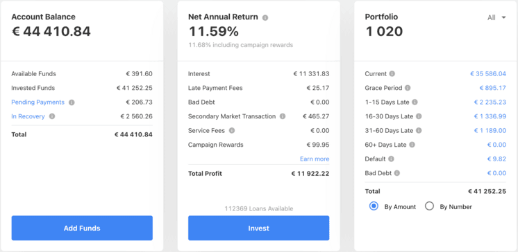 My Mintos Dashboard April 2021