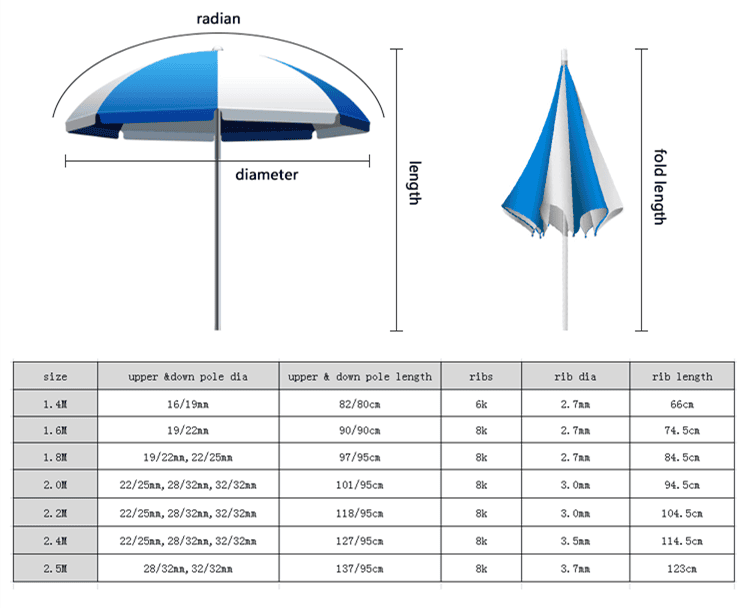 The 6 Best Sun Beach Umbrella of 2020 8 beach umbrella size