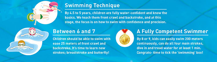 Infographic explains how and when children learning to swim