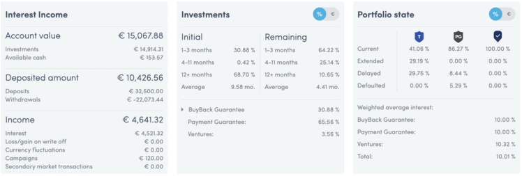 My Twino Dashboard April 2021