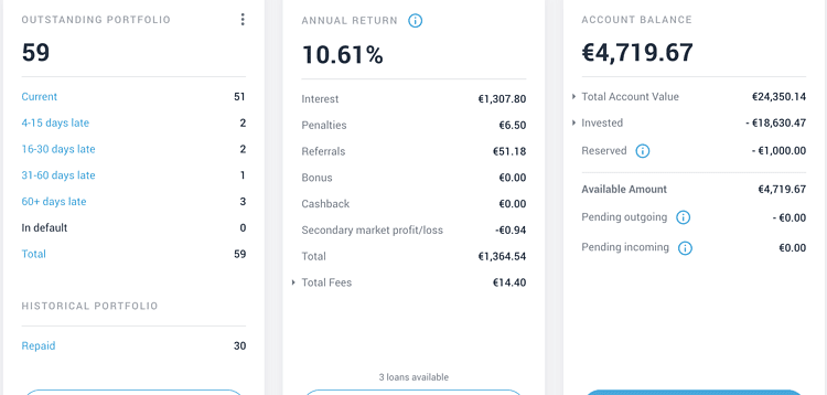 My EstateGuru Dashboard in April 2021