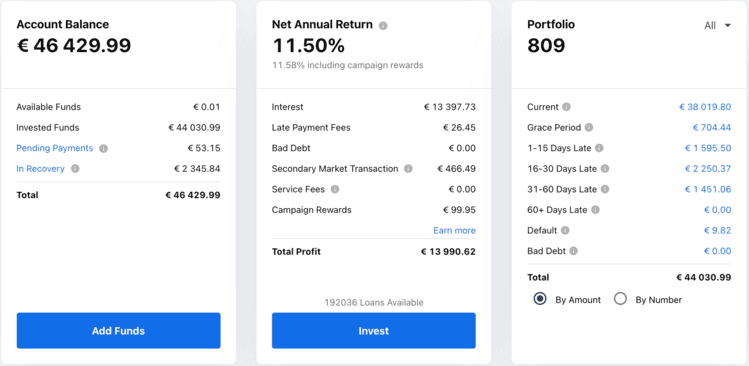 My Mintos Dashboard in September 2021