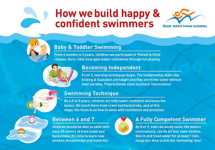 When your child is going to swim at Blue Wave Swim School