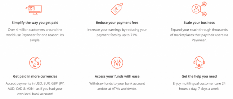 best benefits of Payoneer for small business