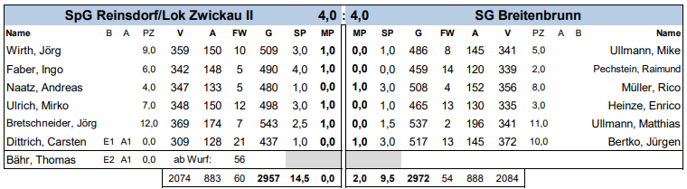 Spielbericht Saison 2025/26 - 2. Mannschaft - 05. Spieltag
