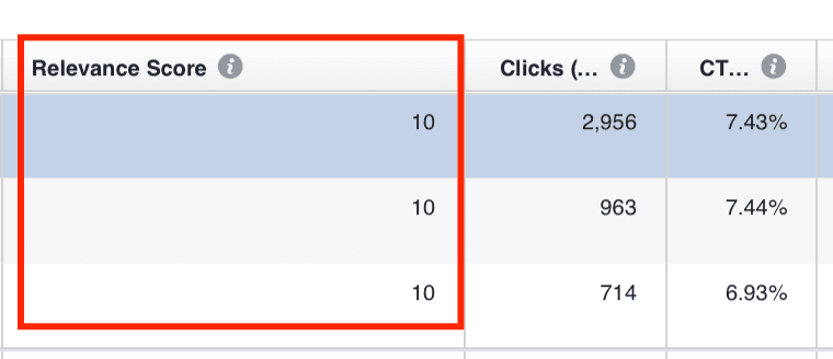 facebook relevance score
