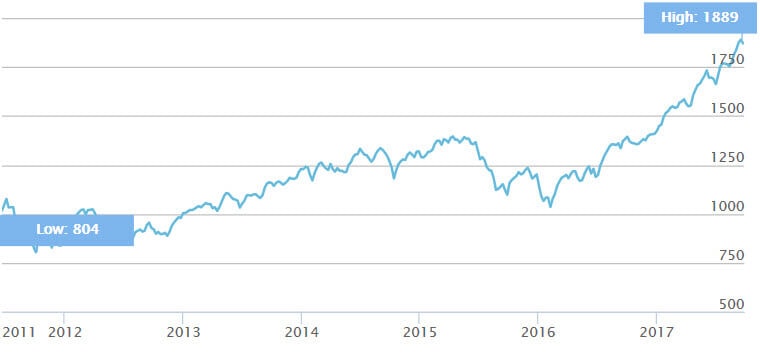 cotizacion ISTOXX® FACTSET AUTOMATION & ROBOTICS robotica cotizacion ISTOXX® FACTSET AUTOMATION & ROBOTICS robotica