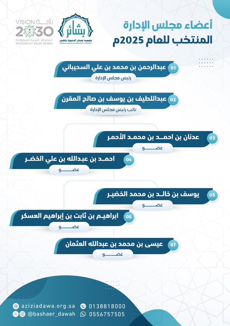 انتخاب أعضاء مجلس الإدارة لدورته الجديدة، بحضور ممثل فرع وزارة الشؤون الإسلامية