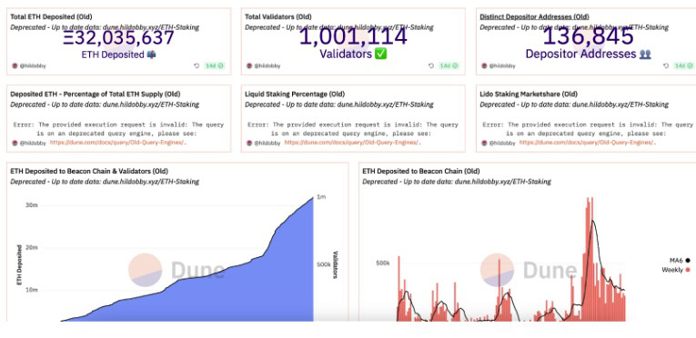 Dune Analytics