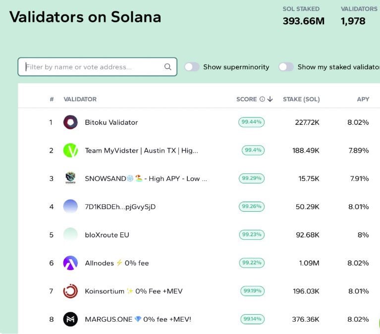 Marinade Validators on Solana