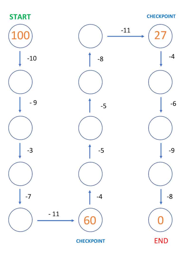 Subtraction Maze 1