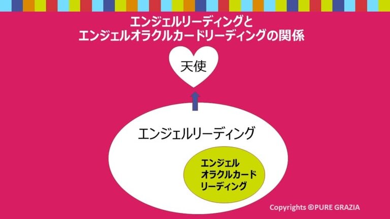 エンジェルリーディングとエンジェルオラクルカードリーディングの意味違い