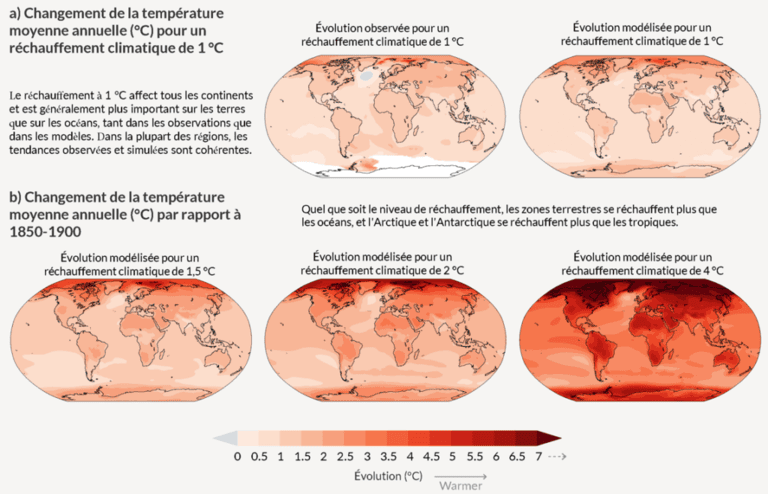 Fig SPM 5 Avec les 2 températures mise en avant dans le rapport du GIEC (+2°C et +4°C), nous voyons bien que cela ne se réchauffe pas de la même manière sur Terre. C'est l'un des éléments de la justice climatique, sujet mis en valeur par le travail du groupe 2 qui sera disponible début 2022.