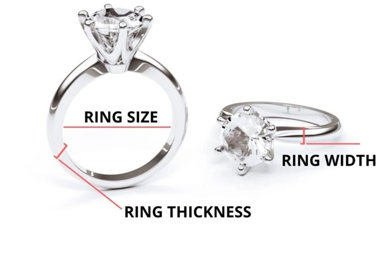 Jenis Lebar Cincin