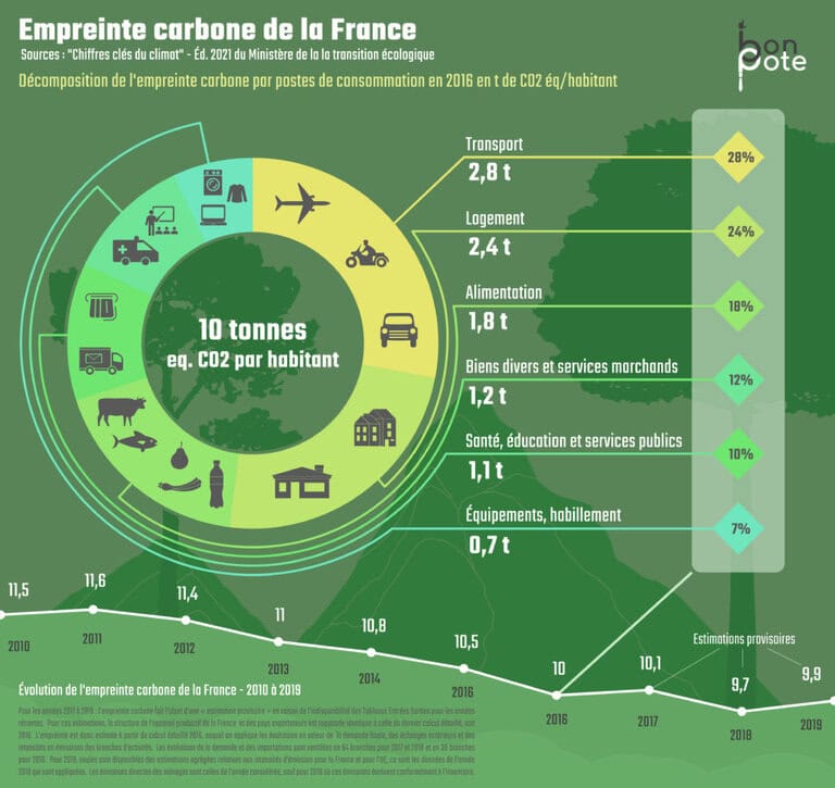 Infographie 1