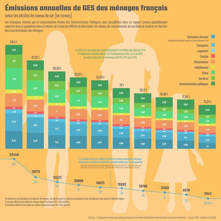 Infographie 3