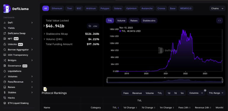 DefiLlama Dashboard