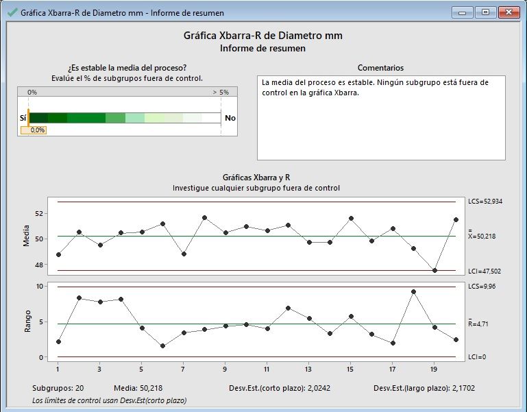 Gráfico de XbarraR para interpretación