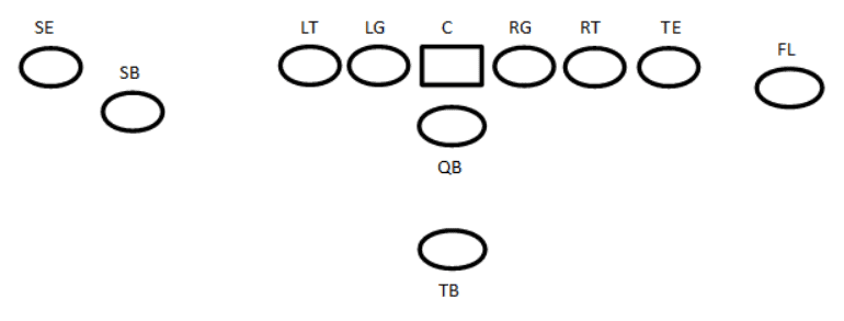singleback offense formation