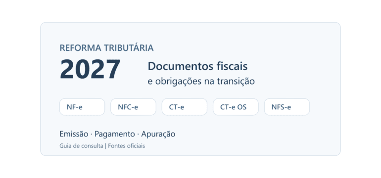 Guia da reforma tributária em 2027 com cinco documentos fiscais e integração entre emissão, pagamento e apuração.