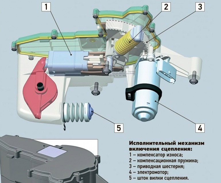 Зазор актуатора сцепления тойота королла