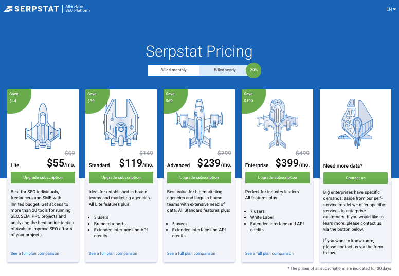 Serpstat Annual Price Package