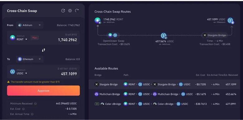 An example of a cross-chain swap on OpenOcean