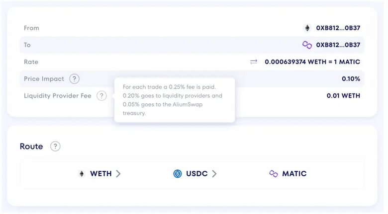 An example of how a DEX makes money