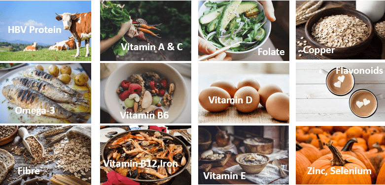 Foods and Nutrients to Fight COVID-19