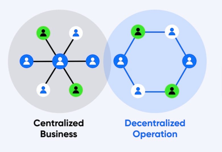 Semi-Centralized Exchange Model