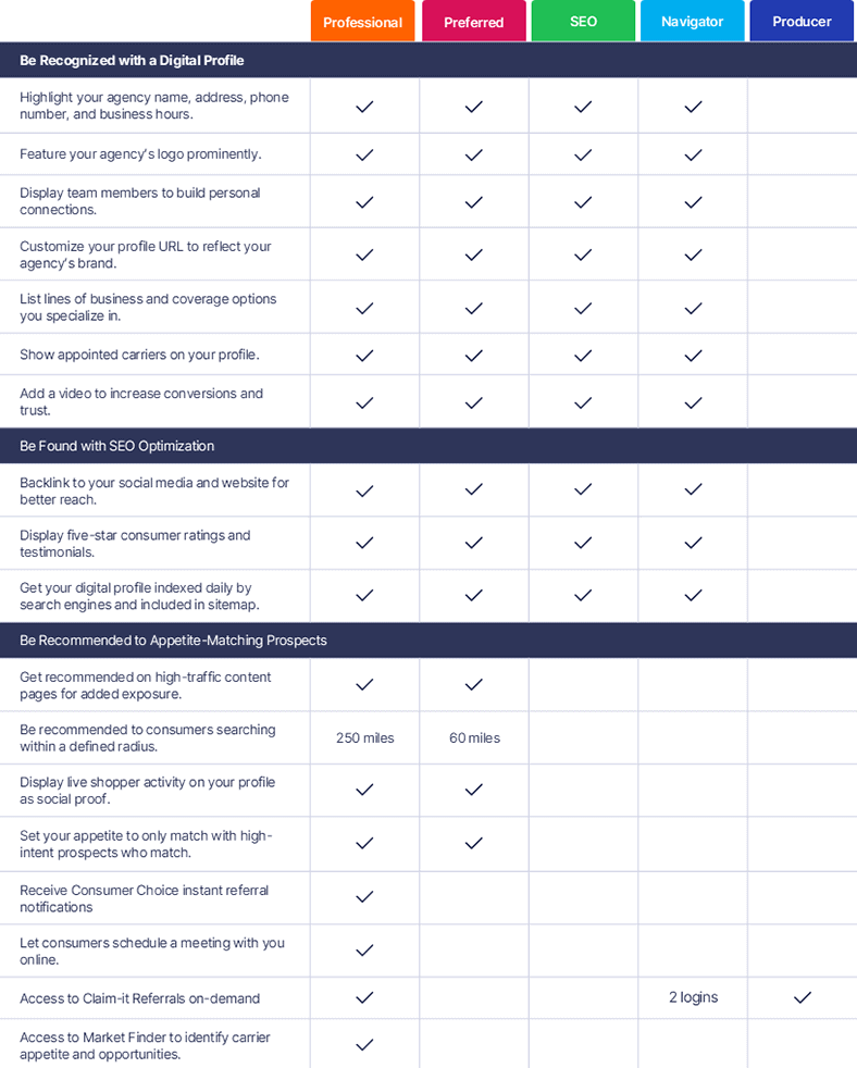 Advantage Subscription Feature Comparison