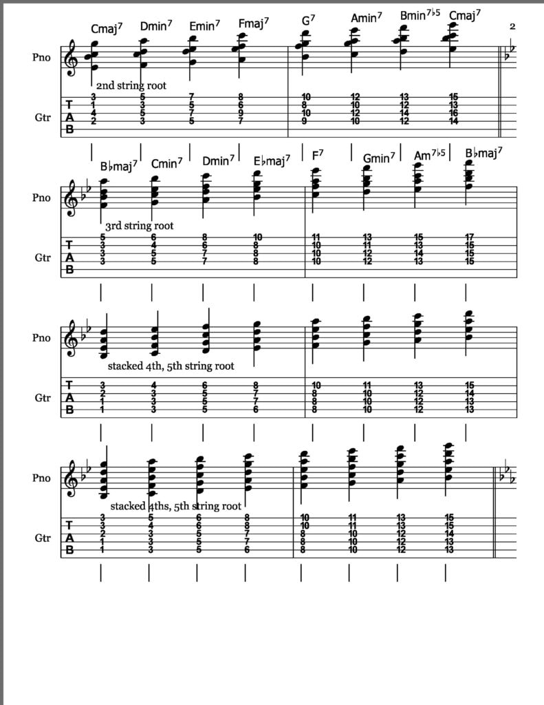 Diatonic Jazz Guitar (and Piano) Chords - C and Bb Major and Stacked 4ths