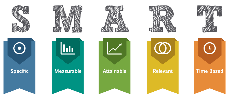 The 4 Steps To Designing An Amazing Marketing Email SMART-goals