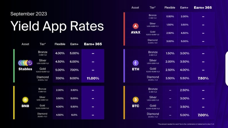 Yield App Rates