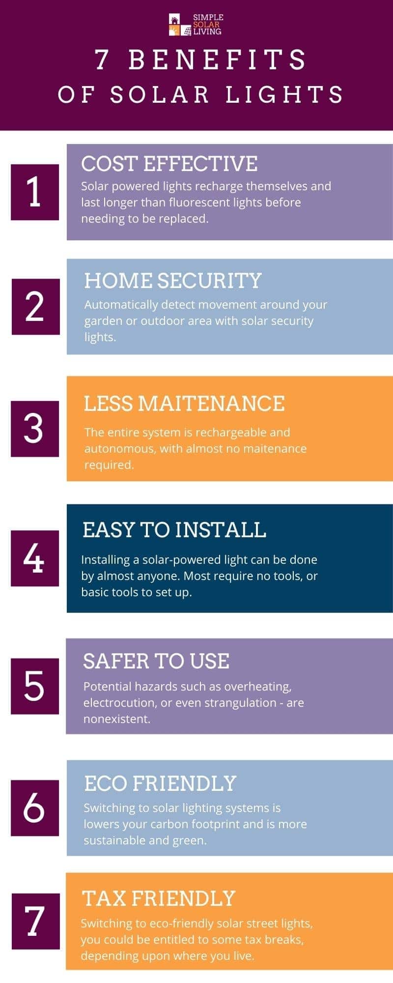 Benefits of Solar Lights Infographic