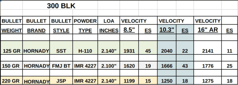 velocity