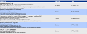 Full programme synopsis for BNSSG Population Health Management training.