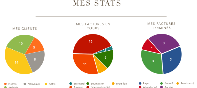Statistiques en temps réel