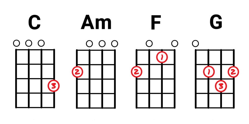 ukulele c am f g akorları