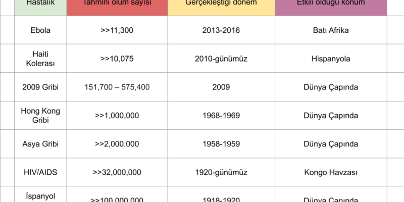 yakın gelecek etkili hastalık tablosu ve ayrıntılı bilgi