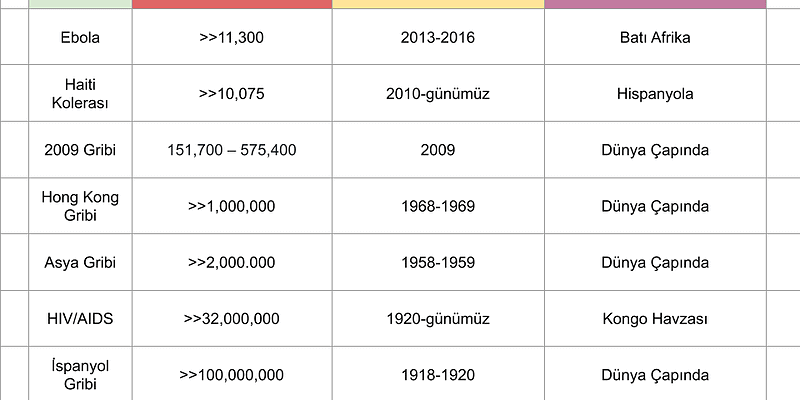 yakın gelecek etkili hastalık tablosu ve ayrıntılı bilgi